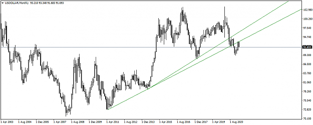 Click to Enlarge

Name: USDOLLARMonthly.png
Size: 31 KB