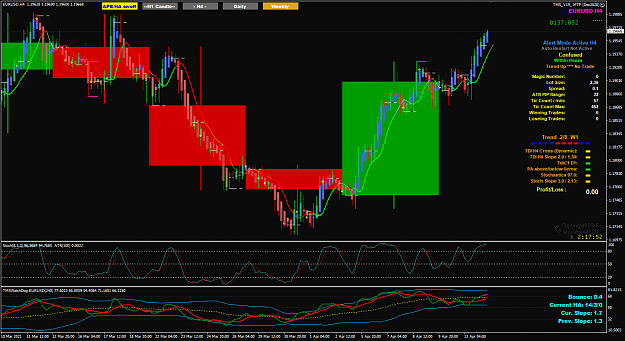 Click to Enlarge

Name: EU Apr14 H4 V19 14-4-2021 2-42-11 pm.png
Size: 74 KB