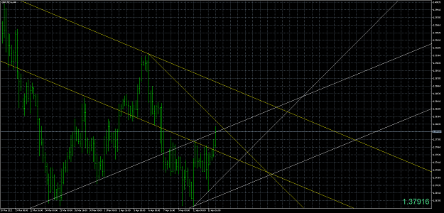 Click to Enlarge

Name: GBPUSD.aH4.png
Size: 85 KB