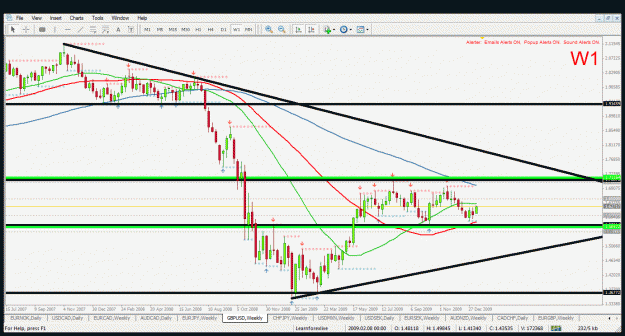Click to Enlarge

Name: gbpusd w1 13.1.2010.gif
Size: 43 KB