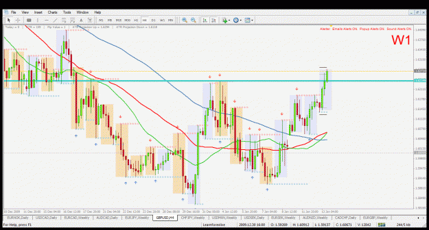 Click to Enlarge

Name: gbpusd h4 13.1.2010.gif
Size: 55 KB