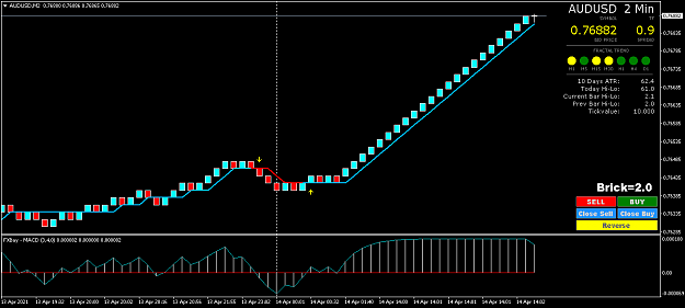 Click to Enlarge

Name: AUDUSDM2.png
Size: 30 KB