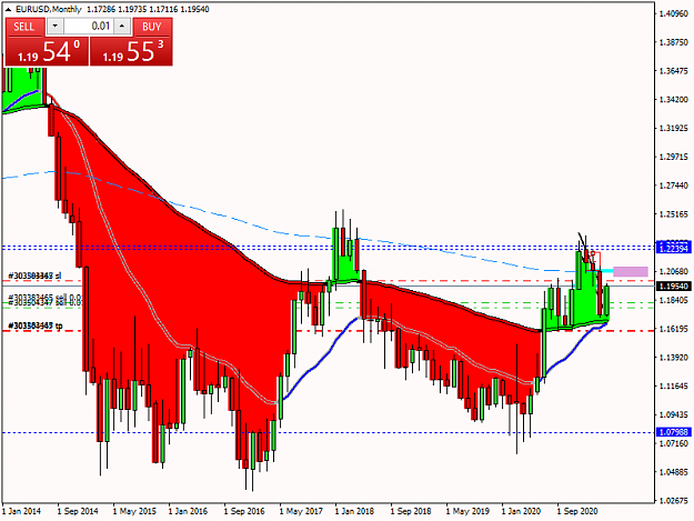Click to Enlarge

Name: EURUSDMonthly.png
Size: 43 KB