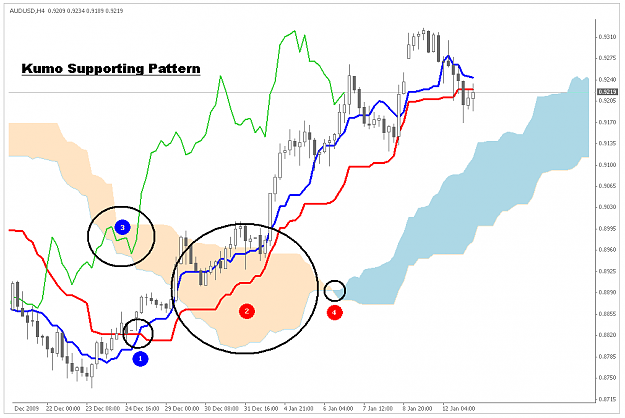 Click to Enlarge

Name: Ichimoku_Patterns_005.PNG
Size: 37 KB
