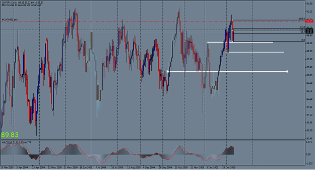 Click to Enlarge

Name: CHFJPY Update.png
Size: 56 KB