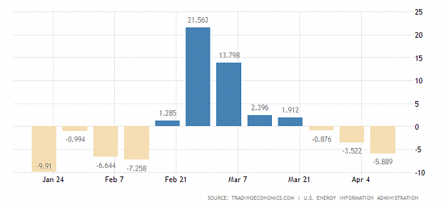 Click to Enlarge

Name: united-states-crude-oil-stocks-change.png
Size: 11 KB