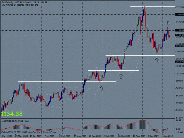 Click to Enlarge

Name: Possible Gold Trade.gif
Size: 22 KB
