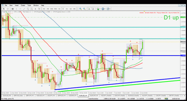 Click to Enlarge

Name: eurusd h4 13.1.2010.gif
Size: 54 KB