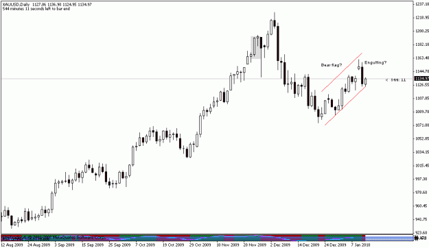 Click to Enlarge

Name: golddaily.gif
Size: 12 KB