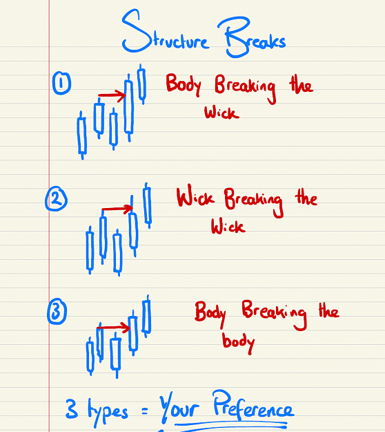 Click to Enlarge

Name: Structure Breaks.png
Size: 54 KB