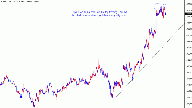 Click to Enlarge

Name: EURUSD.GIF
Size: 14 KB