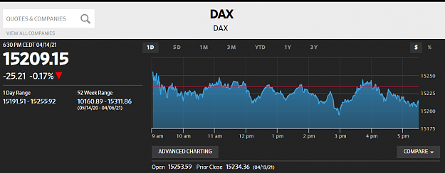 Click to Enlarge

Name: DAX140421.PNG
Size: 58 KB