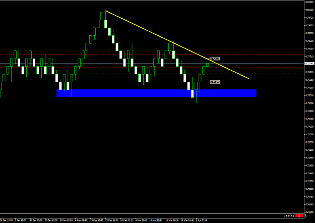 Click to Enlarge

Name: AUDUSD 40 pip.png
Size: 20 KB