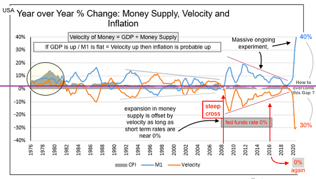 Click to Enlarge

Name: money-supply-velocity-inflation-percent-change-versus-year-ago-united-states-historical-chart.png
Size: 140 KB