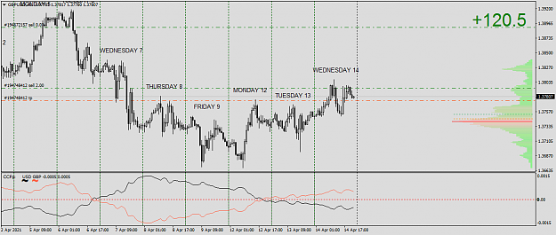 Click to Enlarge

Name: gbpusd-h1-fxcm-australia-pty.png
Size: 43 KB