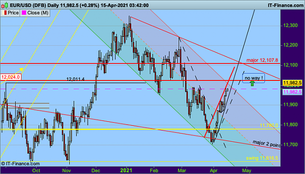 Click to Enlarge

Name: 011EURUSD Daily.png
Size: 58 KB