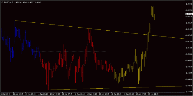 Click to Enlarge

Name: 2010-01-13_EURUSD_1_3.gif
Size: 15 KB