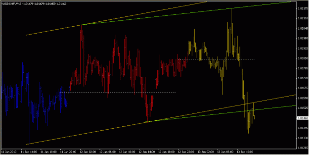 Click to Enlarge

Name: 2010-01-13_USDCHF_1_2.gif
Size: 16 KB
