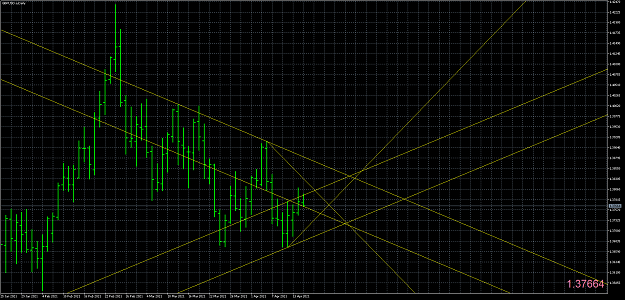 Click to Enlarge

Name: GBPUSD.aDailyee.png
Size: 80 KB
