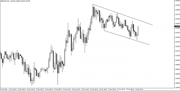 Click to Enlarge

Name: GU 2010-01-12 Unsure of Wave Analysis2.jpg
Size: 62 KB