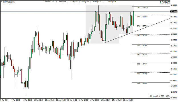 Click to Enlarge

Name: GBPUSD()H1.png
Size: 35 KB