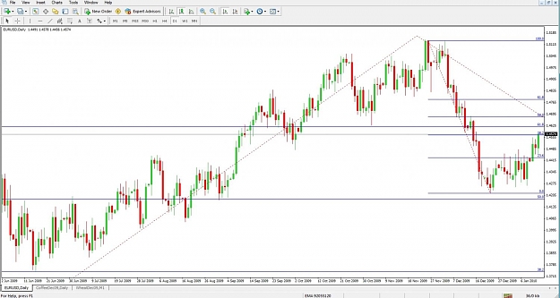 Click to Enlarge

Name: EURUSD, Daily, 2010 January 13.jpg
Size: 112 KB