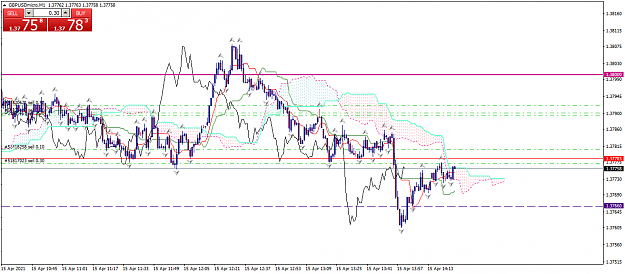 Click to Enlarge

Name: gbpusdmicro-m1-xm-global-limited-2.png
Size: 54 KB