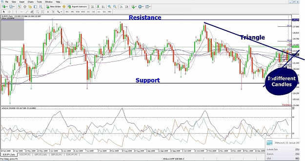 Click to Enlarge

Name: EURJPY, Daily, 2010 January 13.jpg
Size: 174 KB