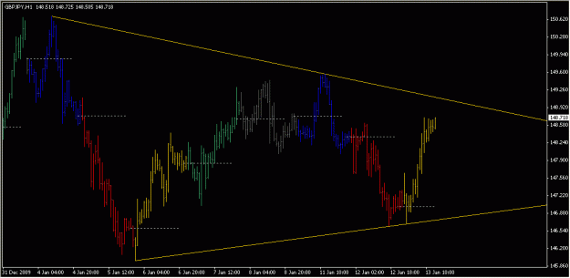 Click to Enlarge

Name: 2010-01-13_GBPJPY_1_1.gif
Size: 15 KB