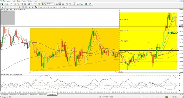 Click to Enlarge

Name: EURUSD, M15, 2010 January 13.jpg
Size: 165 KB