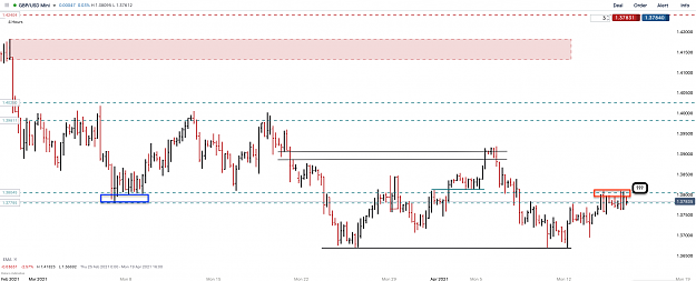 Click to Enlarge

Name: 15th Apr 21 GBPUSD H4 Observations.png
Size: 88 KB