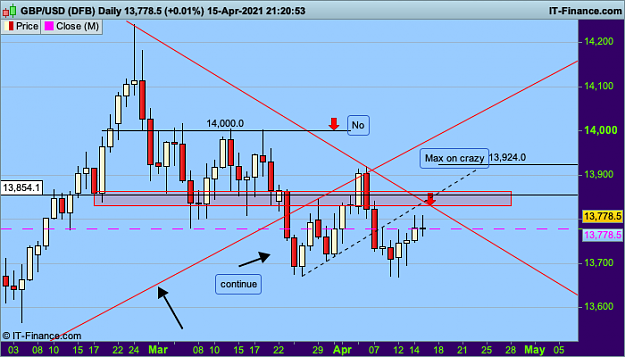 Click to Enlarge

Name: 108 GBPUSD Daily.png
Size: 34 KB
