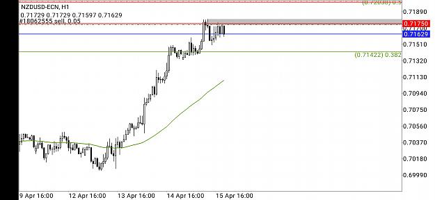 Click to Enlarge

Name: Screenshot_2021-04-15-20-21-34-663_net.metaquotes.metatrader4.jpg
Size: 445 KB