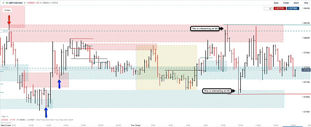 Click to Enlarge

Name: 15th Apr 21 GBPUSD M15 Observations 3.png
Size: 108 KB