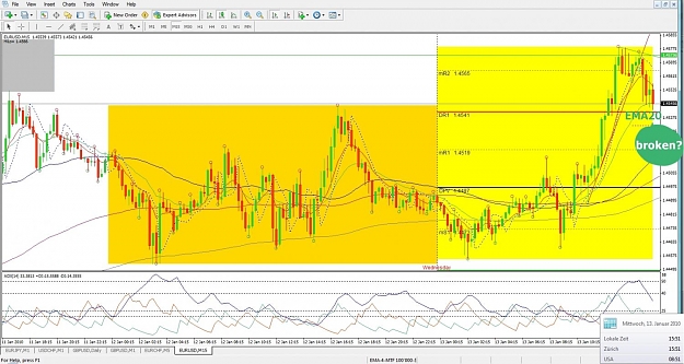 Click to Enlarge

Name: EURUSD, M15, 2010 January 13,v2.jpg
Size: 171 KB