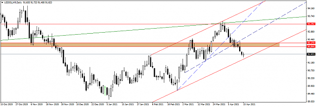 Click to Enlarge

Name: USDOLLARDaily.png
Size: 30 KB