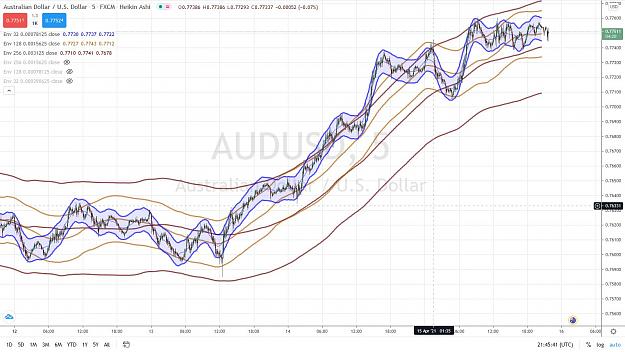 Click to Enlarge

Name: SWEDE AUDUSD 55.jpg
Size: 181 KB