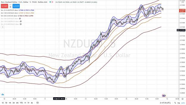 Click to Enlarge

Name: SWEDE NZDUSD 55.jpg
Size: 183 KB