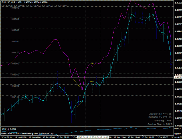 Click to Enlarge

Name: eurusd_buy_201001131000.gif
Size: 23 KB