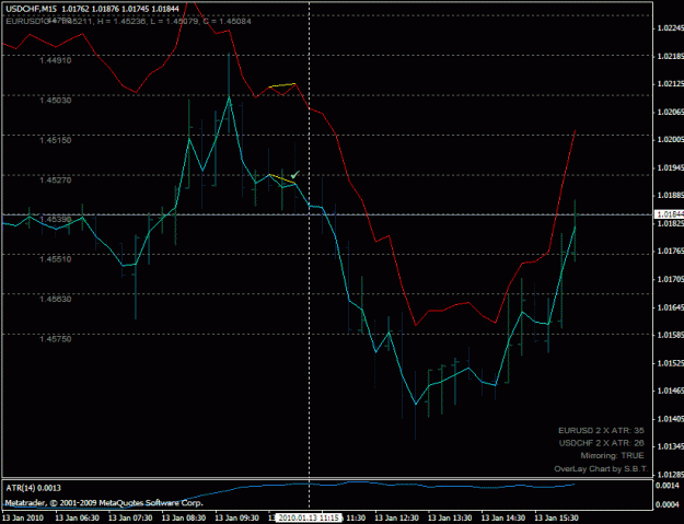 Click to Enlarge

Name: usdchf_sell_201001131115.gif
Size: 22 KB