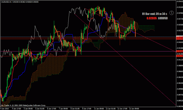 Click to Enlarge

Name: audusd1hr.gif
Size: 31 KB