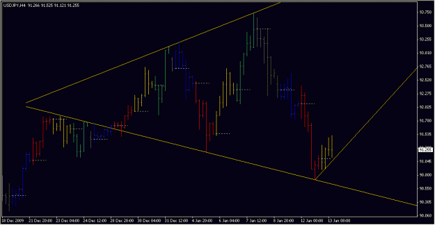 Click to Enlarge

Name: 2010-01-13_USDJPY_1_3.gif
Size: 14 KB