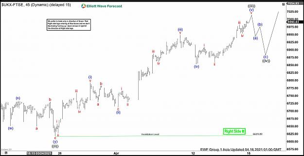 Click to Enlarge

Name: $UKX-FTSE 6020210416080418.jpg
Size: 153 KB