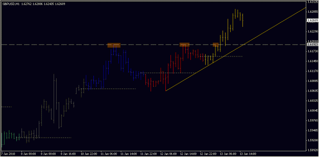 Click to Enlarge

Name: 2010-01-13_GBPUSD_1_3.gif
Size: 12 KB