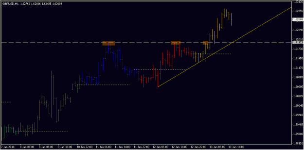 Click to Enlarge

Name: 2010-01-13_GBPUSD_1_3.gif
Size: 12 KB