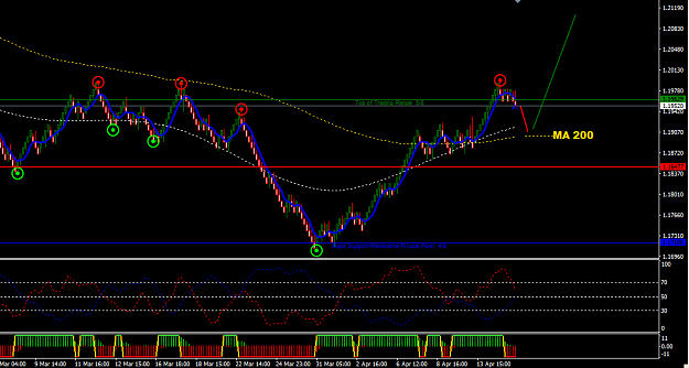 Click to Enlarge

Name: eurusd-m2-estudos-ff.png
Size: 33 KB