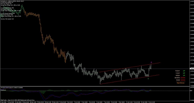 Click to Enlarge

Name: eurnzd_h1_ascendingchannel_100113.jpg
Size: 84 KB