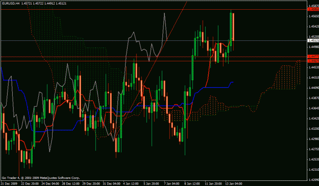 Click to Enlarge

Name: eurusd1hr.gif
Size: 30 KB