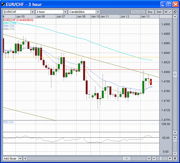 Click to Enlarge

Name: 2010-01-13-EURCHF_3h.PNG
Size: 48 KB