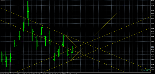 Click to Enlarge

Name: GBPUSD.aDailyb.png
Size: 80 KB